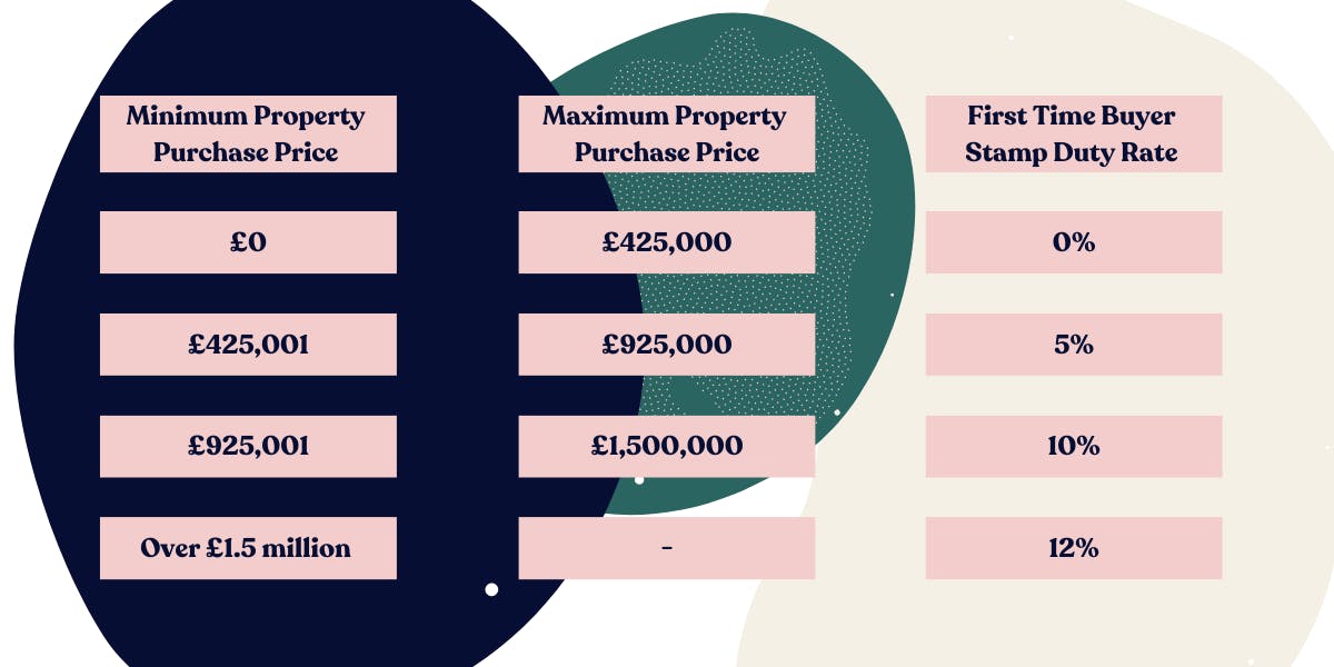 How To Reduce Stamp Duty Liability Tembo blog